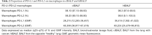 Click on image to zoom Table 2