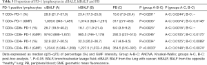 Click on image to zoom Table 3
