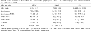 Click on image to zoom Table 1