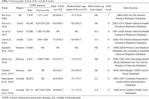 Click on image to zoom Table 1