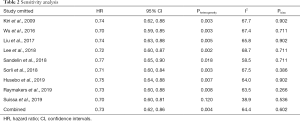 Click on image to zoom Table 2