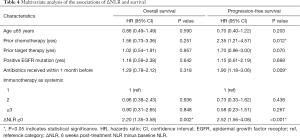 Click on image to zoom Table 4