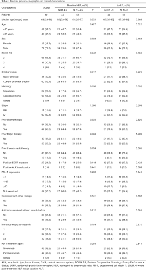 Click on image to zoom Table 1