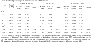 Click on image to zoom Table 2
