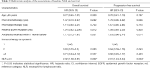 Click on image to zoom Table 3