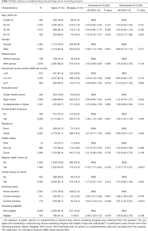 Table 3