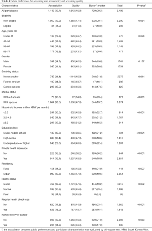 Table 4