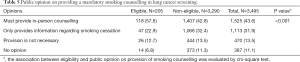 Click on image to zoom Table 5
