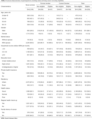 Click on image to zoom Table 1