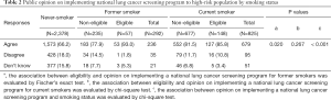 Click on image to zoom Table 2