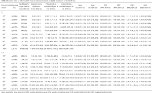Click on image to zoom Table 2