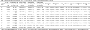 Click on image to zoom Table 1