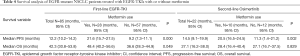 Click on image to zoom Table 4