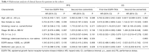 Click on image to zoom Table 5