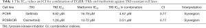 Click on image to zoom Table 1