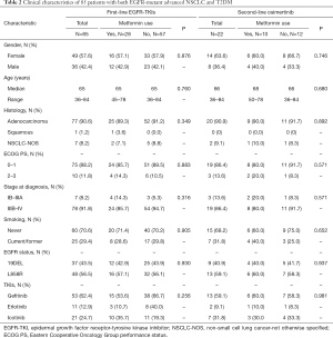 Click on image to zoom Table 2
