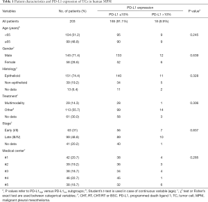 Click on image to zoom Table 1