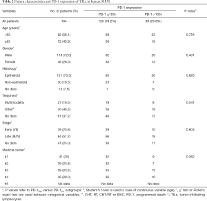 Click on image to zoom Table 2