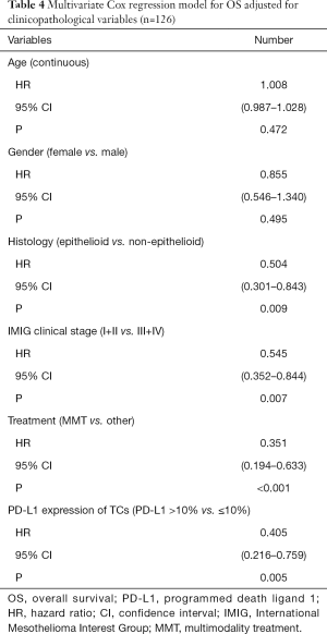 Click on image to zoom Table 4