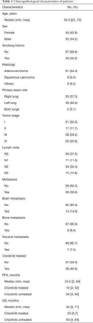 Click on image to zoom Table 1