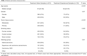 Click on image to zoom Table 1