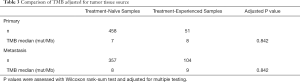 Click on image to zoom Table 3