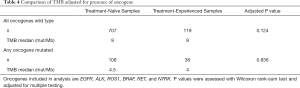 Click on image to zoom Table 4