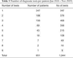 Click on image to zoom Table 3