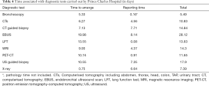 Click on image to zoom Table 4