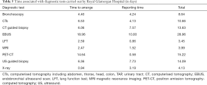 Click on image to zoom Table 5