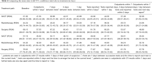 Click on image to zoom Table 6