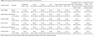 Click on image to zoom Table 7