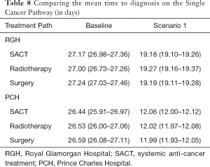 Click on image to zoom Table 8