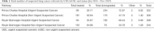 Click on image to zoom Table 1