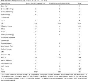 Click on image to zoom Table 2