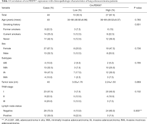 Click on image to zoom Table 1