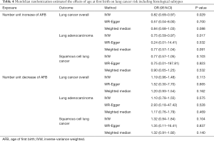 Click on image to zoom Table 4