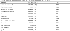 Click on image to zoom Table 6