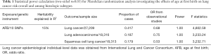 Click on image to zoom Table 1