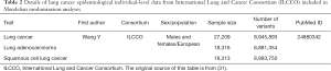 Click on image to zoom Table 2