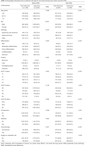 Click on image to zoom Table 1
