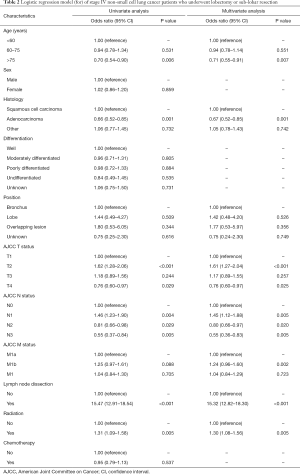 Click on image to zoom Table 2
