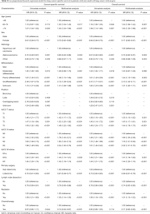 Click on image to zoom Table 4
