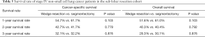 Click on image to zoom Table 5