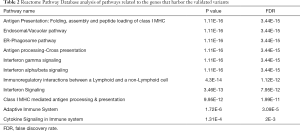 Click on image to zoom Table 2