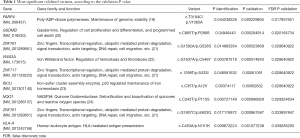 Click on image to zoom Table 1