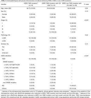 Click on image to zoom Table 1