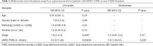 Click on image to zoom Table 2