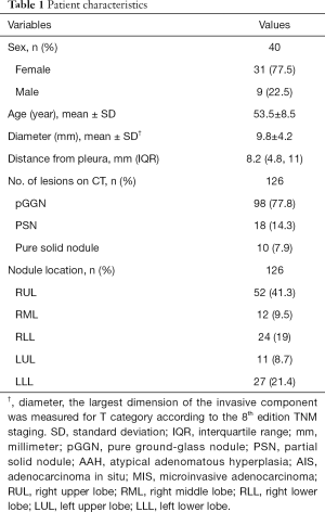 Click on image to zoom Table 1