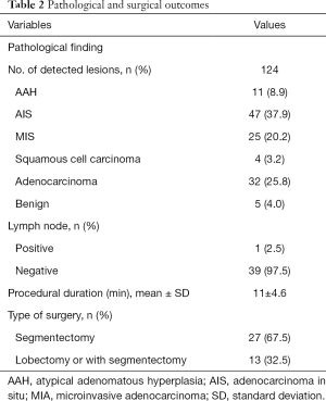 Click on image to zoom Table 2